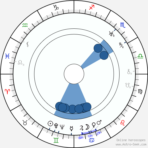 Anna Melíšková horoscope, astrology, sign, zodiac, date of birth, instagram