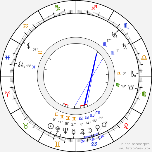 Anna Melíšková birth chart, biography, wikipedia 2024, 2025