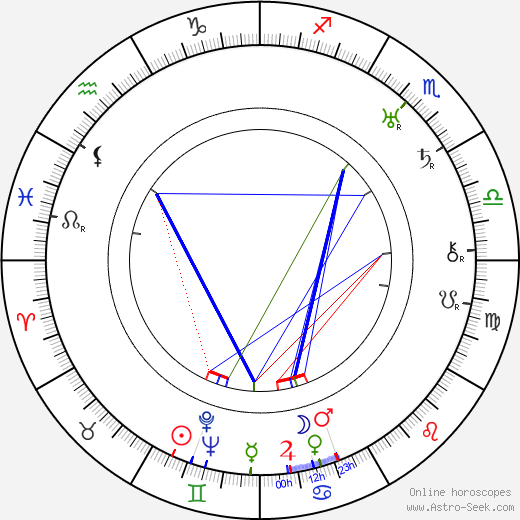 Anna Melíšková birth chart, Anna Melíšková astro natal horoscope, astrology