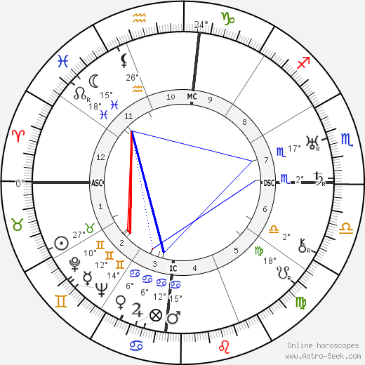 Augusto César Sandino birth chart, biography, wikipedia 2024, 2025