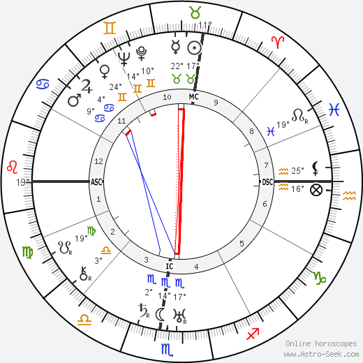 Bishop Fulton John Sheen birth chart, biography, wikipedia 2024, 2025