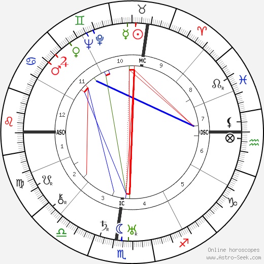 Bishop Fulton John Sheen birth chart, Bishop Fulton John Sheen astro natal horoscope, astrology