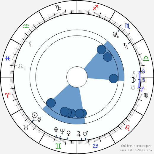 Charles Lamont Oroscopo, astrologia, Segno, zodiac, Data di nascita, instagram