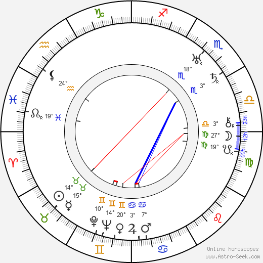 Charles Lamont birth chart, biography, wikipedia 2024, 2025