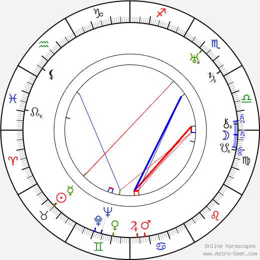 Charles Lamont birth chart, Charles Lamont astro natal horoscope, astrology