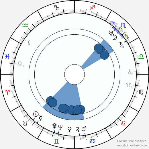Edmund Wilson Oroscopo, astrologia, Segno, zodiac, Data di nascita, instagram