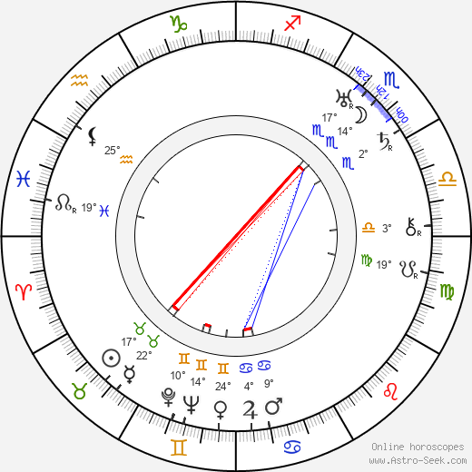 Edmund Wilson birth chart, biography, wikipedia 2024, 2025