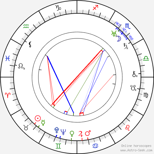 Edmund Wilson birth chart, Edmund Wilson astro natal horoscope, astrology