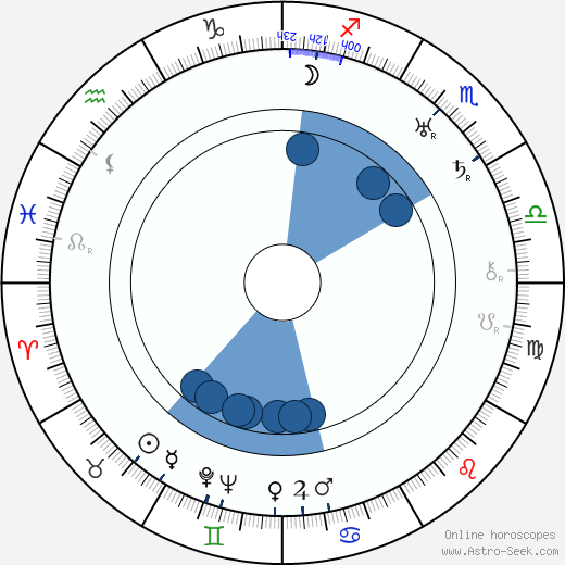 Gábor Rajnay wikipedia, horoscope, astrology, instagram