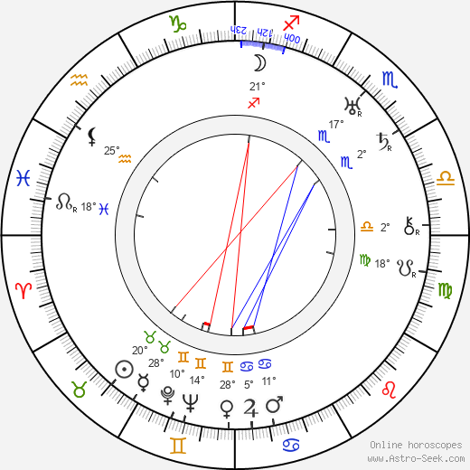 Gábor Rajnay birth chart, biography, wikipedia 2023, 2024