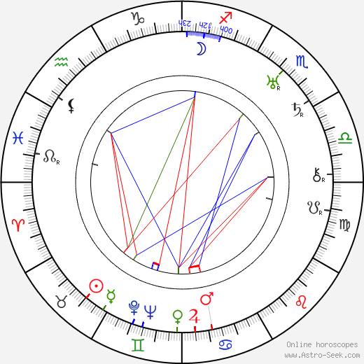 Gábor Rajnay birth chart, Gábor Rajnay astro natal horoscope, astrology