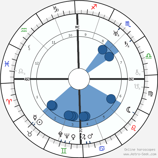 Gabriel Chevallier wikipedia, horoscope, astrology, instagram