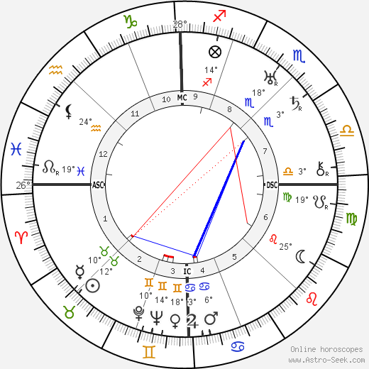 Gabriel Chevallier birth chart, biography, wikipedia 2023, 2024