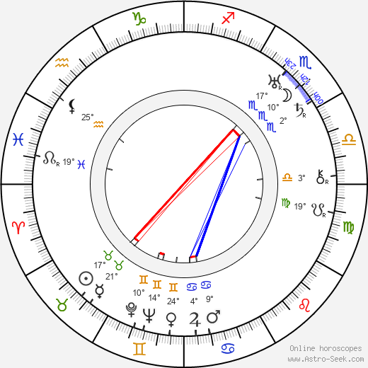 Georg Muche birth chart, biography, wikipedia 2024, 2025