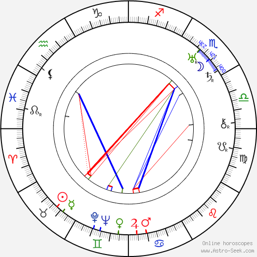 Georg Muche birth chart, Georg Muche astro natal horoscope, astrology