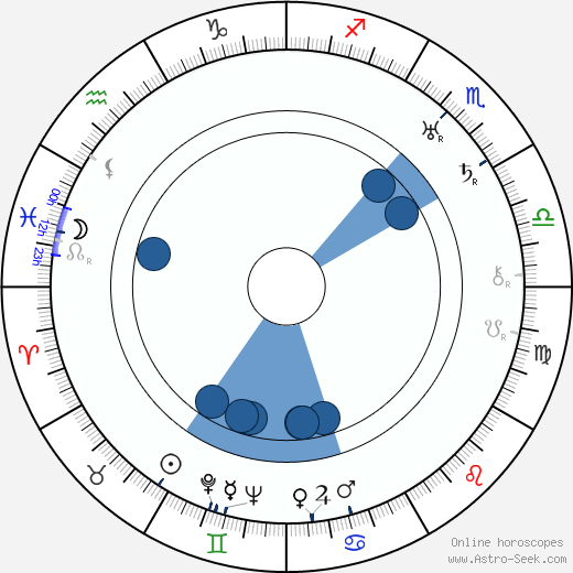 Harald Schwenzen wikipedia, horoscope, astrology, instagram
