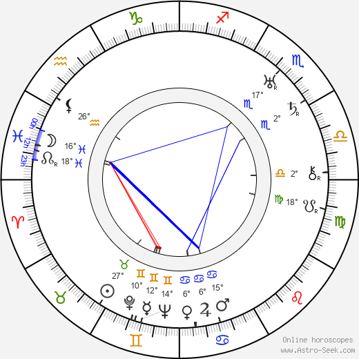 Harald Schwenzen birth chart, biography, wikipedia 2024, 2025