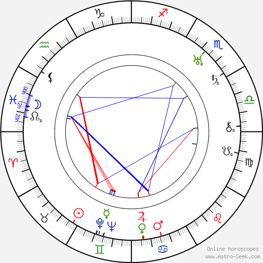 Harald Schwenzen birth chart, Harald Schwenzen astro natal horoscope, astrology