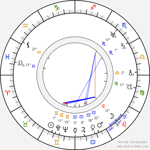 Heikki Aho birth chart, biography, wikipedia 2024, 2025