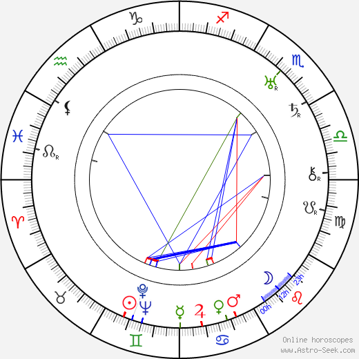 Heikki Aho birth chart, Heikki Aho astro natal horoscope, astrology