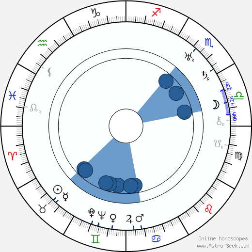Helena Zarembina horoscope, astrology, sign, zodiac, date of birth, instagram