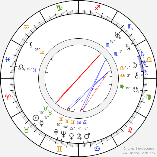 Helena Zarembina birth chart, biography, wikipedia 2023, 2024