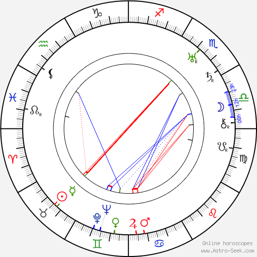 Helena Zarembina birth chart, Helena Zarembina astro natal horoscope, astrology