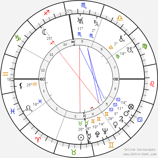 Jiddu Krishnamurti birth chart, biography, wikipedia 2024, 2025
