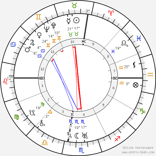 Jose Gomez Ortega birth chart, biography, wikipedia 2024, 2025