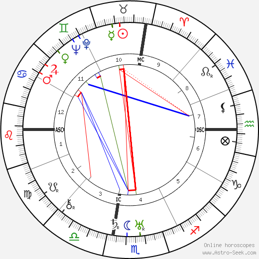 Jose Gomez Ortega birth chart, Jose Gomez Ortega astro natal horoscope, astrology