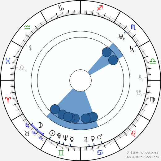 Josef Křikava wikipedia, horoscope, astrology, instagram