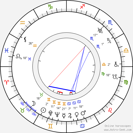 Josef Křikava birth chart, biography, wikipedia 2023, 2024