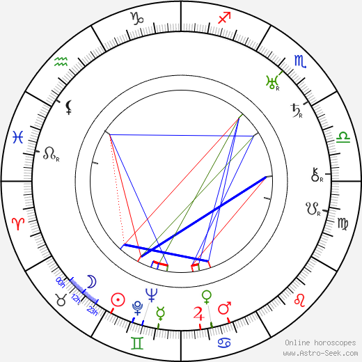 Josef Křikava birth chart, Josef Křikava astro natal horoscope, astrology