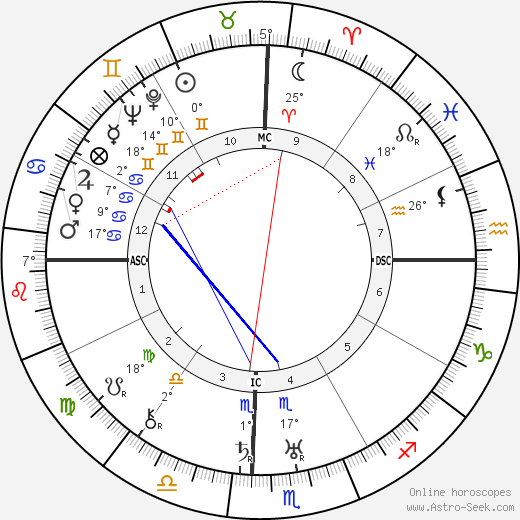 Lazaro Cardenas De Rio birth chart, biography, wikipedia 2024, 2025