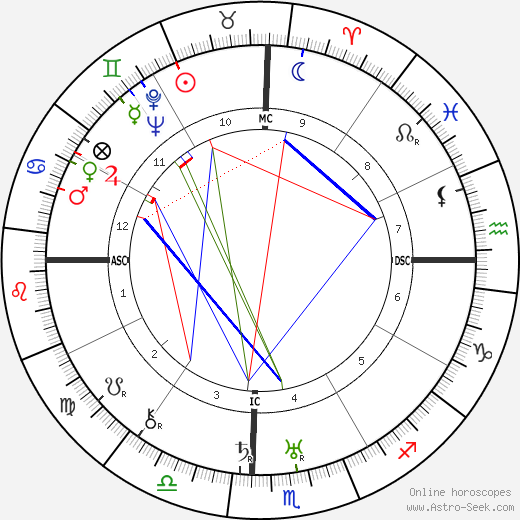 Lazaro Cardenas De Rio birth chart, Lazaro Cardenas De Rio astro natal horoscope, astrology