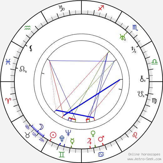 Magda Sonja birth chart, Magda Sonja astro natal horoscope, astrology