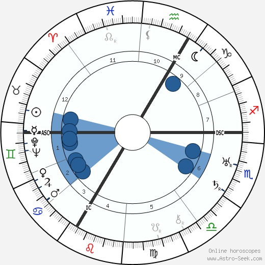 Maurice Lehmann wikipedia, biography, birth chart, instagram Maurice Lehmann wikipedia, horoscope, astrology, instagram