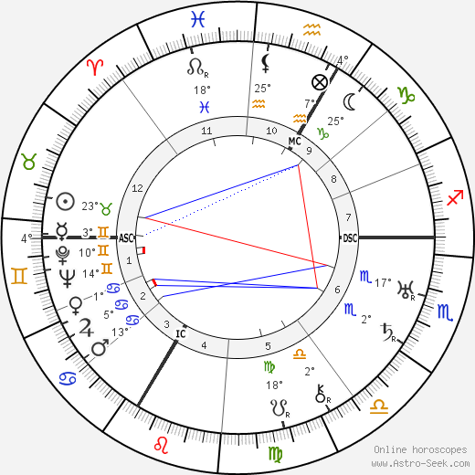 Maurice Lehmann birth chart, biography, wikipedia 2023, 2024