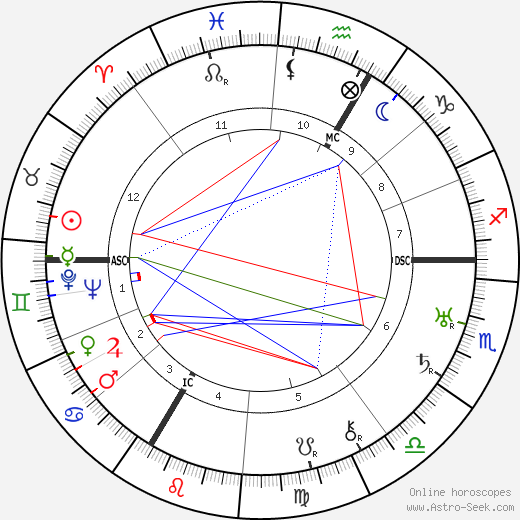 Maurice Lehmann birth chart, Maurice Lehmann astro natal horoscope, astrology