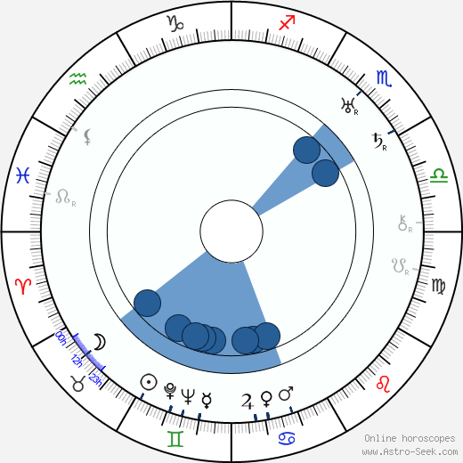 Noel M. Smith wikipedia, horoscope, astrology, instagram