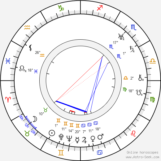Noel M. Smith birth chart, biography, wikipedia 2024, 2025