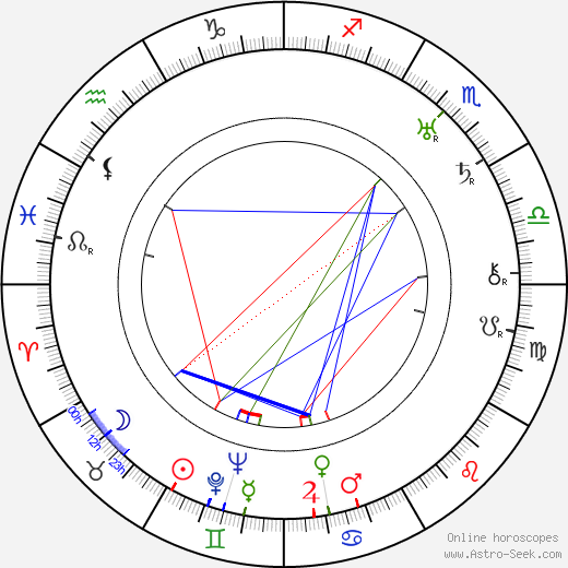 Noel M. Smith birth chart, Noel M. Smith astro natal horoscope, astrology