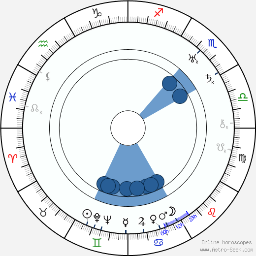 Paavo Paalu wikipedia, horoscope, astrology, instagram