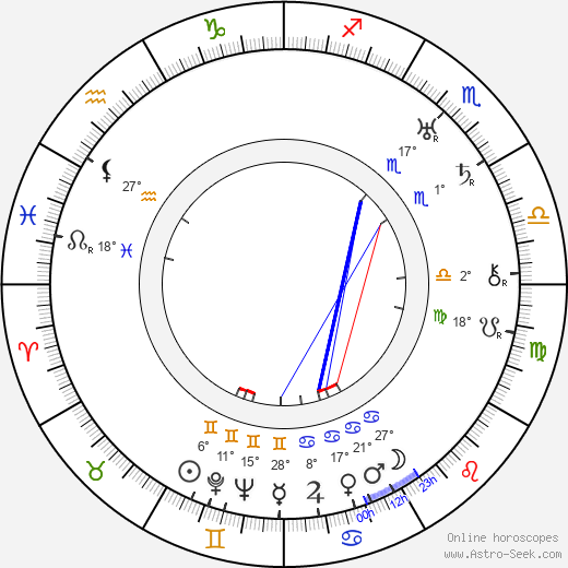Paavo Paalu birth chart, biography, wikipedia 2024, 2025