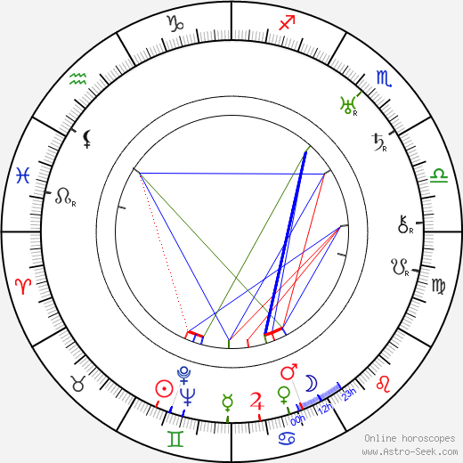 Paavo Paalu birth chart, Paavo Paalu astro natal horoscope, astrology