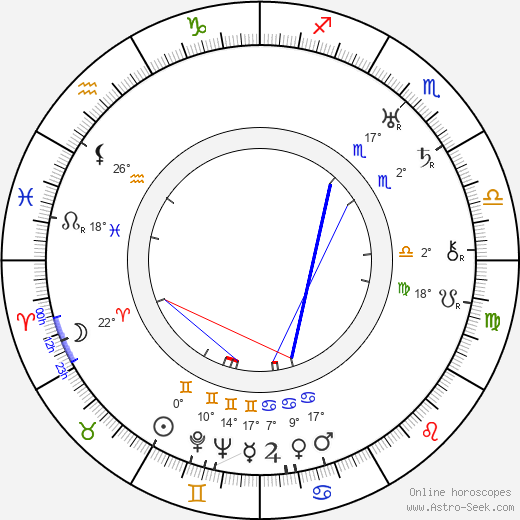 Panteleimon Sazonov birth chart, biography, wikipedia 2024, 2025