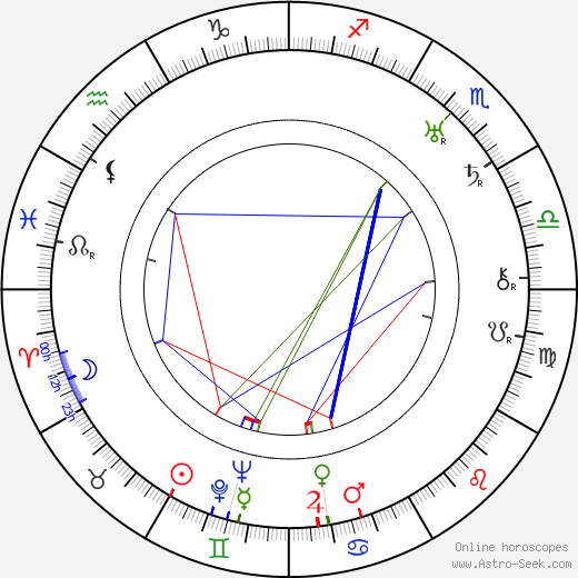 Panteleimon Sazonov birth chart, Panteleimon Sazonov astro natal horoscope, astrology