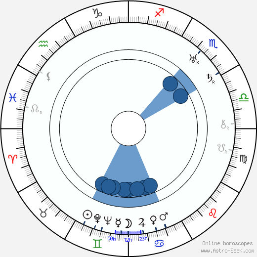 Paul Lukas wikipedia, horoscope, astrology, instagram