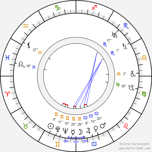 Paul Lukas birth chart, biography, wikipedia 2024, 2025