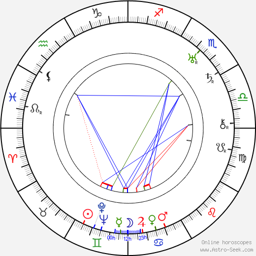 Paul Lukas birth chart, Paul Lukas astro natal horoscope, astrology